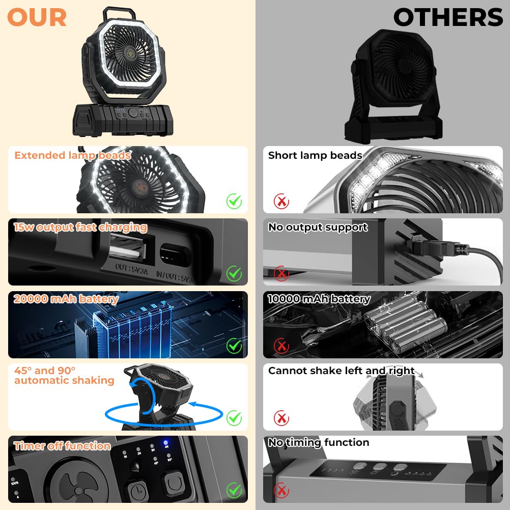 Camping Fan 20000mAh Battery P - огляд і ціна Outdoor Power Usa