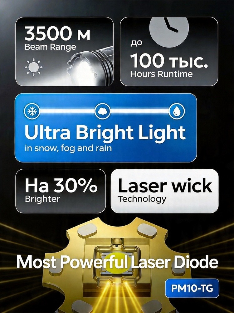 Laser Handheld Flashlight Rech - огляд і ціна Outdoor Power Usb