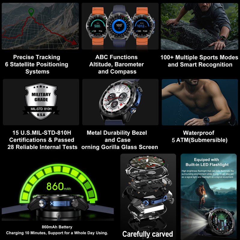 2026 Military GPS Smartwatch O - огляд і ціна Outdoor Power Meter Box